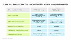 Tranexamic acid injection for hemophilic knee bleeding efficacy 